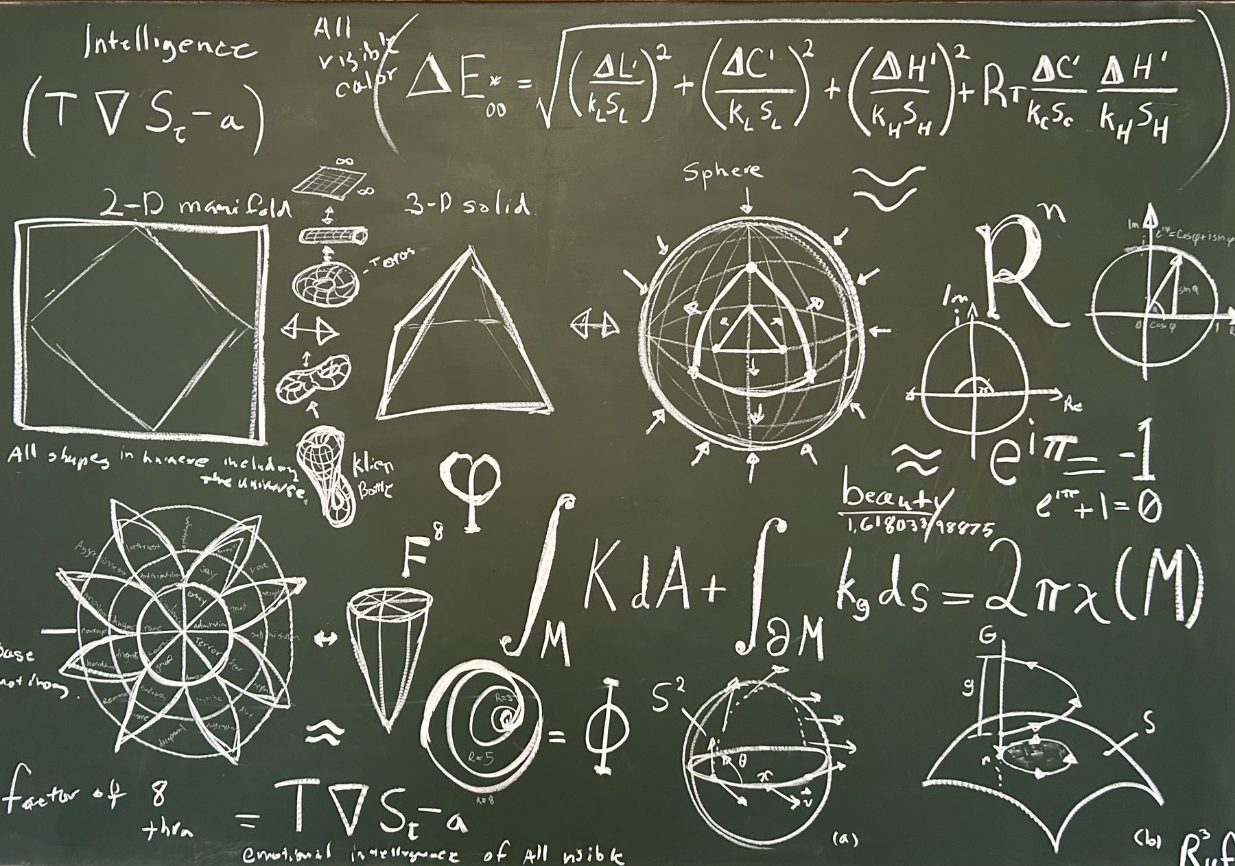 A drawing of all art that has ever been or will be: a chalkboard covered in white diagrams and equations, from a square and a triangle to a nested sphere, a spiral and an integral